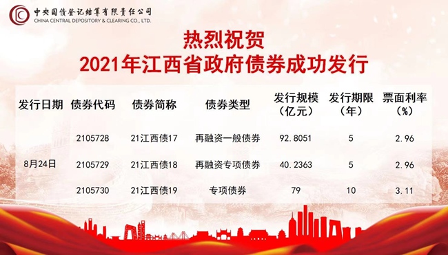 江西成功发行2021年第三批新增和再融资地方政府债券212亿元