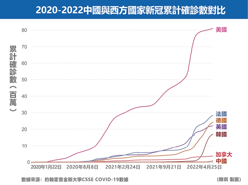 中國“動態清零” 成為全球防疫標杆